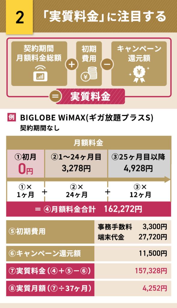 モバイルルーターの実質料金の比較方法